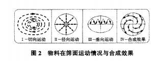 搖擺篩圖.jpg